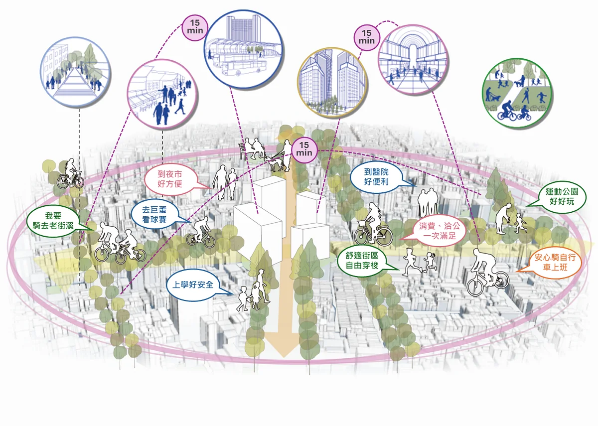 桃園中路特區解析|生活機能、交通優勢與購屋族適合度一次看